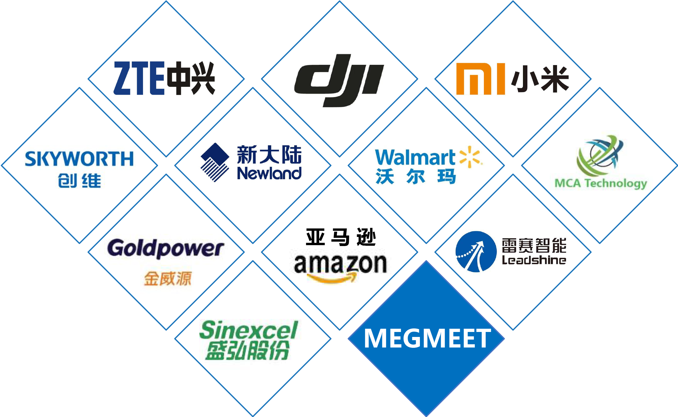 Our customers(图1)